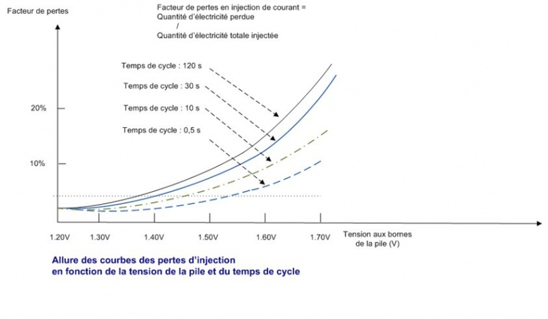 Fichier:Estimation des pertes 01.jpg